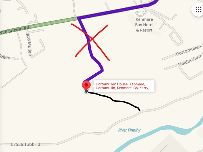 directions