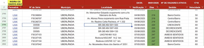 Radar de Uberlândia BR-365, km 591,30