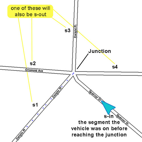 Visualize how segments are subjectively named in the 'Best Continuation' Algorithm