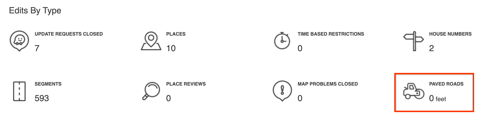Counters - Editors Profile page.png