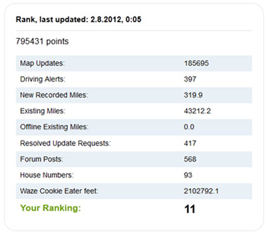 Two_Years_on_Waze.jpg