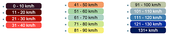 speeds.png