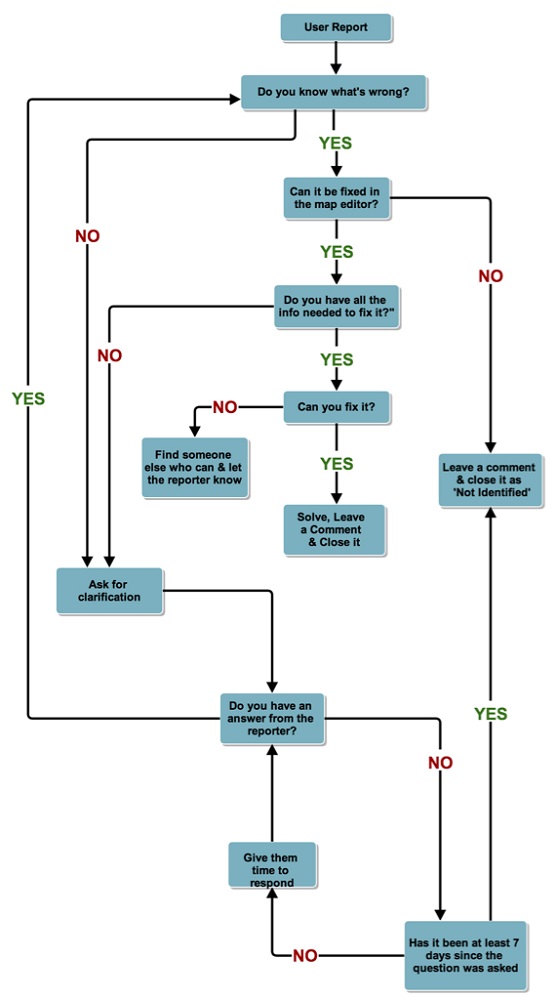 diagramaflujoreport1000.jpg