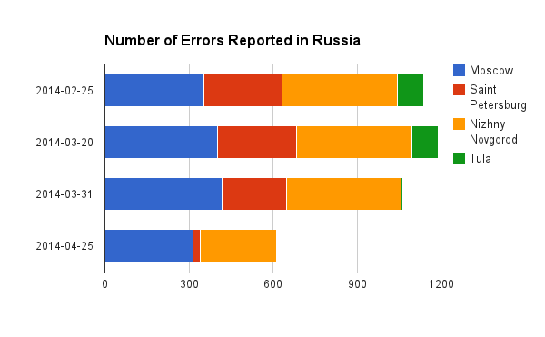 Validator Russia.png