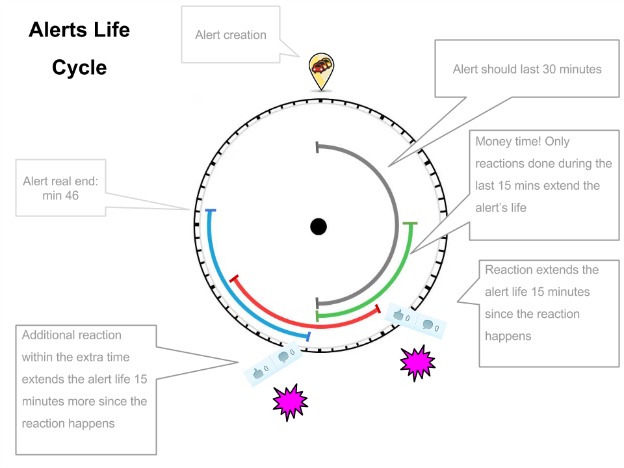 AlertsLifeCycle3.jpg