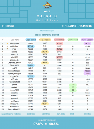 MapRaid - MMR Mega Map Raid '16 - Archiwum - Waze Discuss