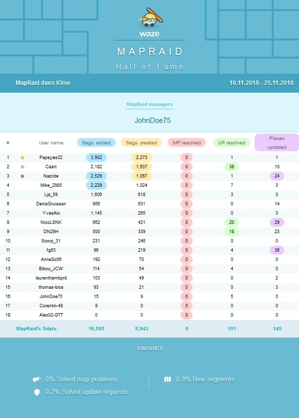 Résultat MP Oise.jpg
