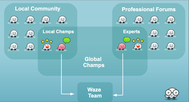 Community reorganization.png