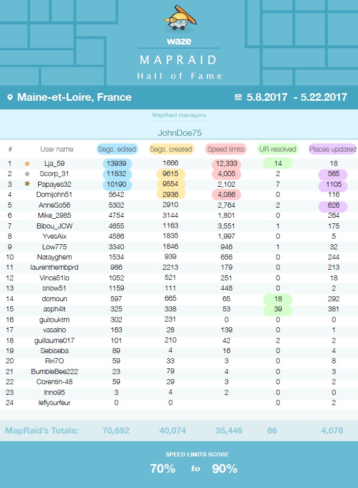 Résultats Maine et Loire.jpg