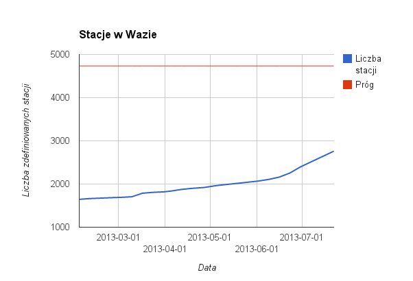waze_liczba_20130722.png