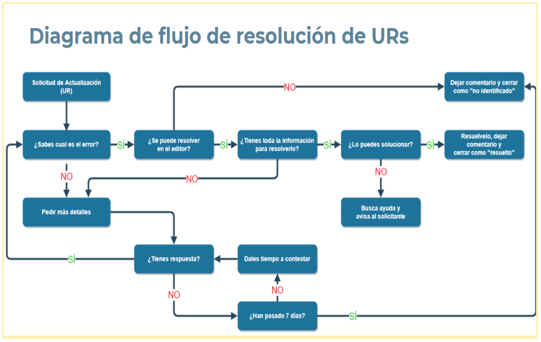 V encuentro español. resumen y presentaciones Meetups Y Cafes Waze De