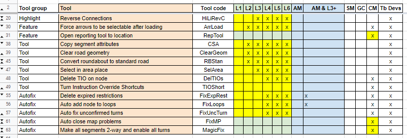 Opera Momentaufnahme_2022-03-10_221836_docs.google.com.png