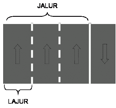 JALUR+LAJUR.gif