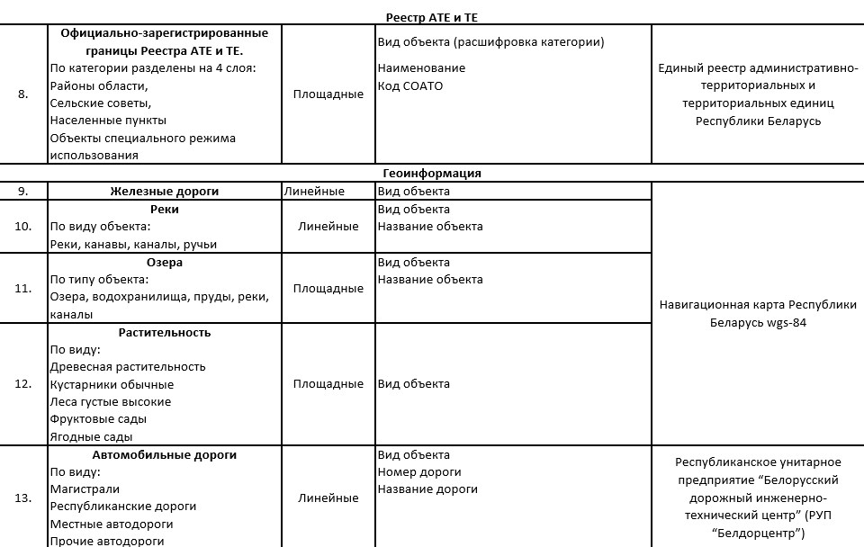 Слои реестра 2.png