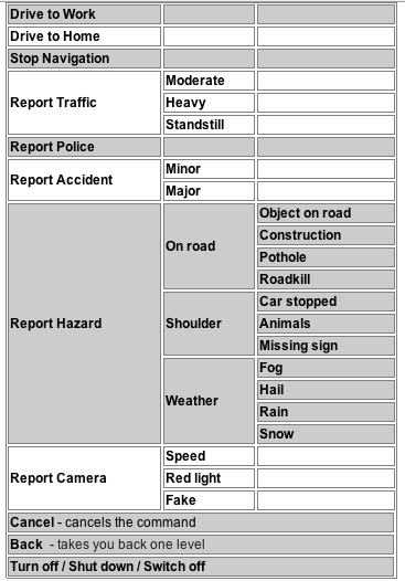 Голосовые команды.png