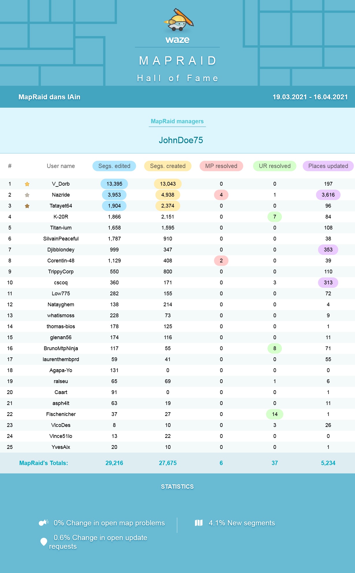 Résultat MP Ain.jpg