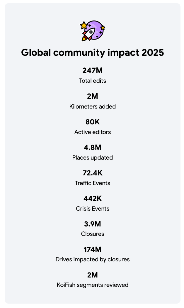 Global community impact 2025