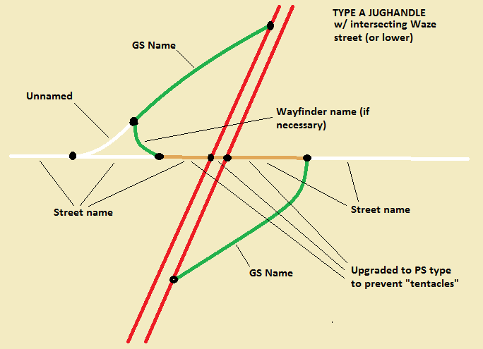 jughandle_type_a.png
